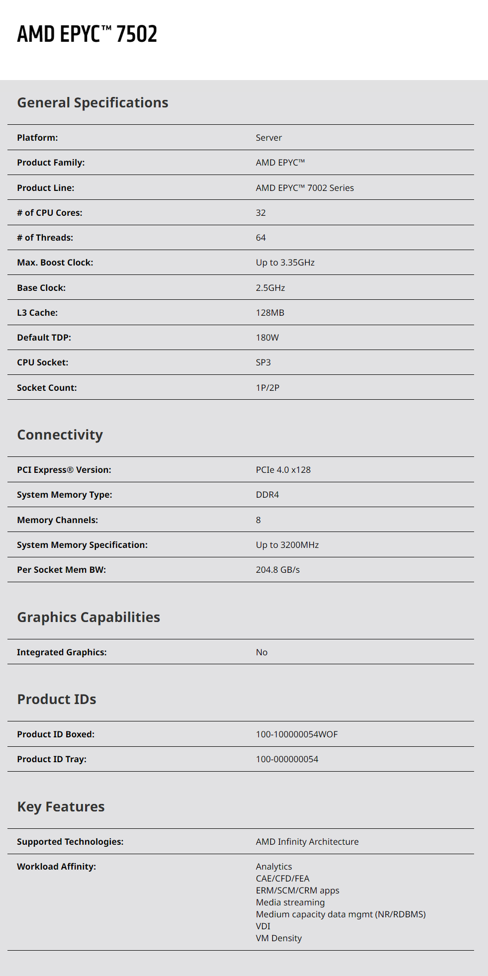 Epyc 7502 Processor 32 Cores C - đánh giá và giá Ddr4 3200Mhz